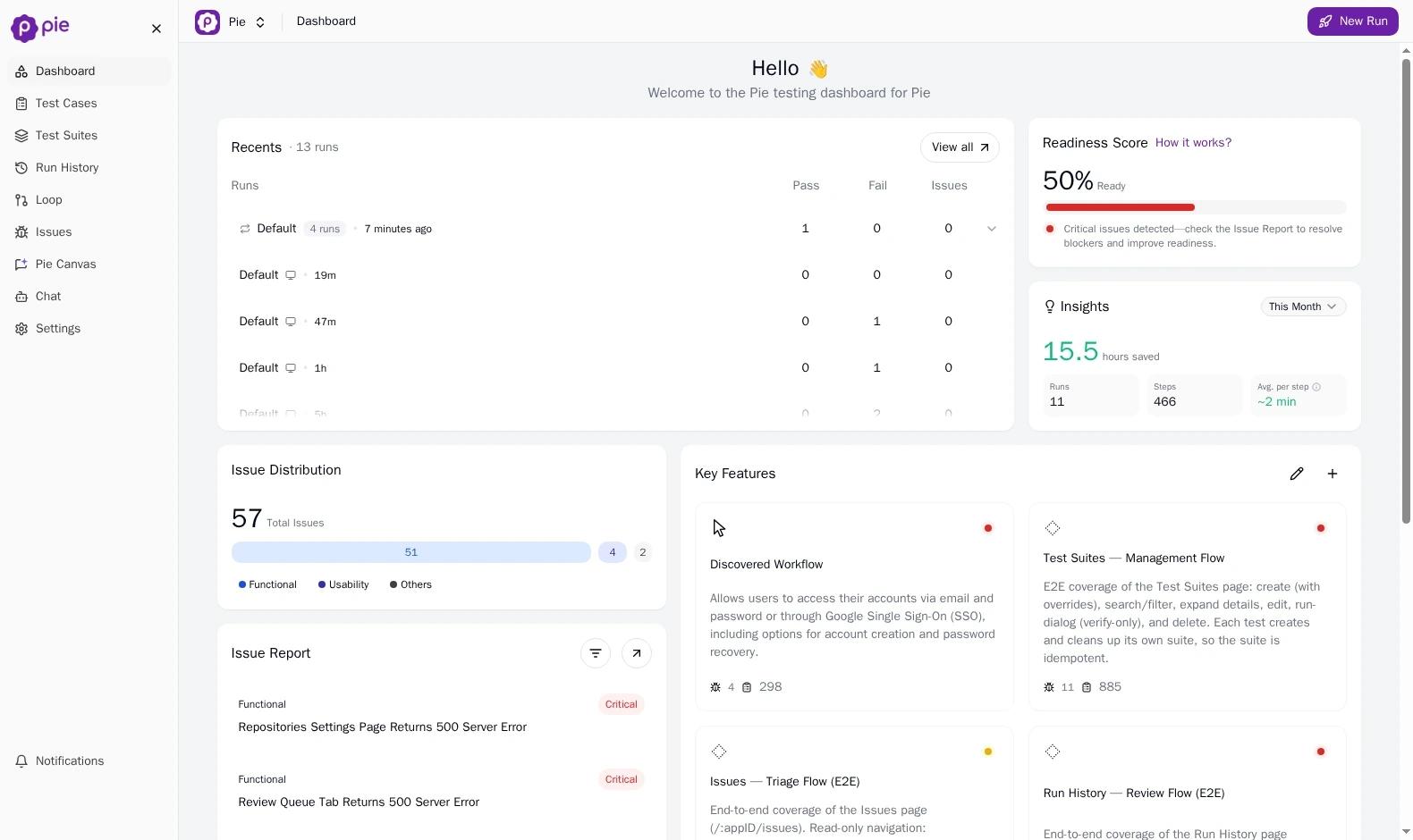 Pie Dashboard home with the sidebar open and the Recents, Readiness Score, Insights, Issue Distribution, Issue Report and Key Features cards